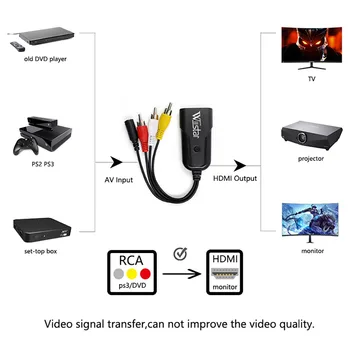 1080P Composite AV-RCA-til-HDMI Video Converter Adapter Full HD 720/1080p Scaler OP AV2HDMI for HDTV Standard-TV 4