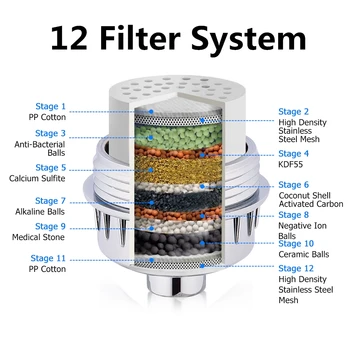 12 Fase Alkaline Brusebad Vand Filter, Udskiftning af Patronen for Brusebad Vand Filter, der Renser Skyllemiddel Badeværelse Tilbehør 5