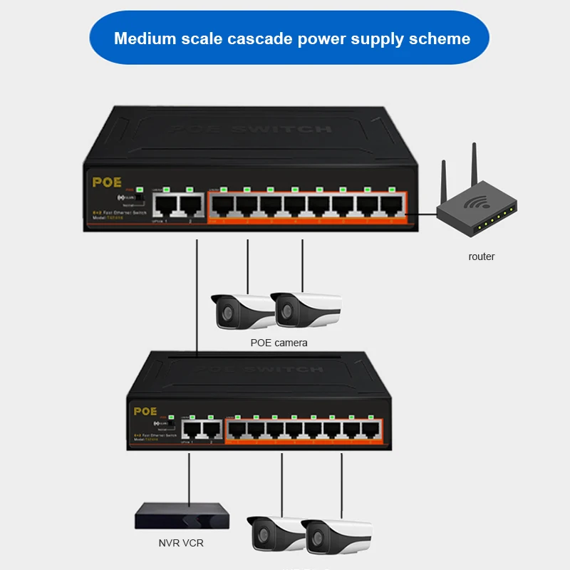 8 Port POE+2Uplink Fast Ethernet Swither 10-Port POE Switch100 Mbps Med Intern Strømforsyning VLAN-Managed Switch Fuld-Dupleks 0