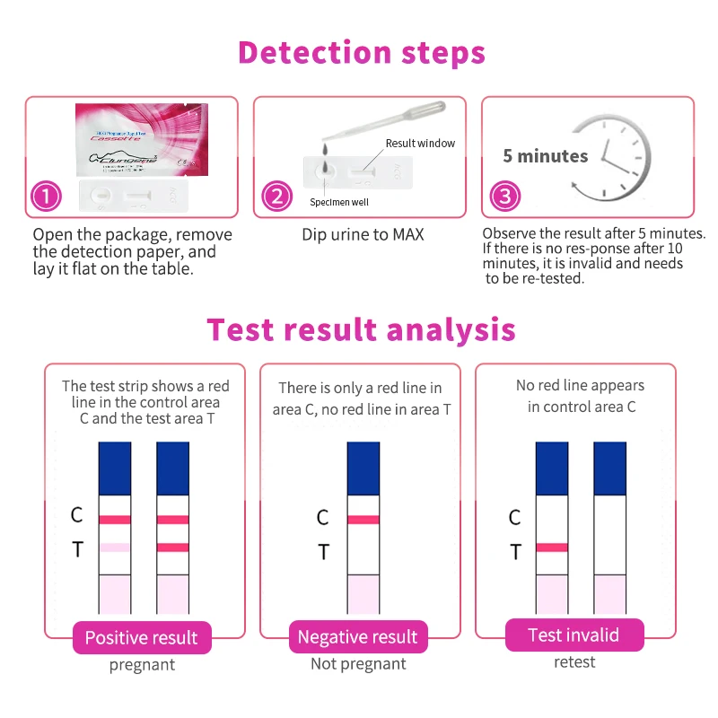 Ny Graviditet Hurtig Test Strip Ægløsning LH-Test Strip Kit Husstand Høj nøjagtighed 8stk 0
