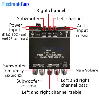 2.1-Kanal Bluetooth-5.0 Power-Subwoofer-Forstærker i yrelsen 2*50 W+100 W Klasse D TPA3116 Audio Stereo-Equalizer-Modul 5