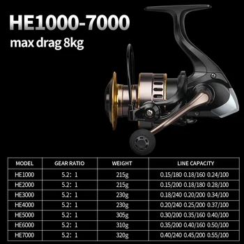 2020 Nye fiskehjul GF1000-5000 Antal Træk 10kg Reel Fiskeri 5.2:1 High Speed Metal Spool-Spinning Reel Reel Saltvand 1