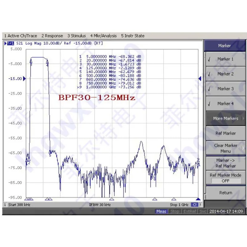 Nye SMA båndpasfilter BPF-118-136MHz for aeronautiske band A6-011 1