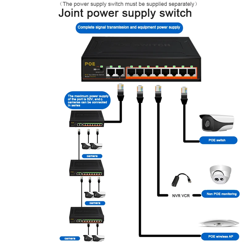 8 Port POE+2Uplink Fast Ethernet Swither 10-Port POE Switch100 Mbps Med Intern Strømforsyning VLAN-Managed Switch Fuld-Dupleks 1