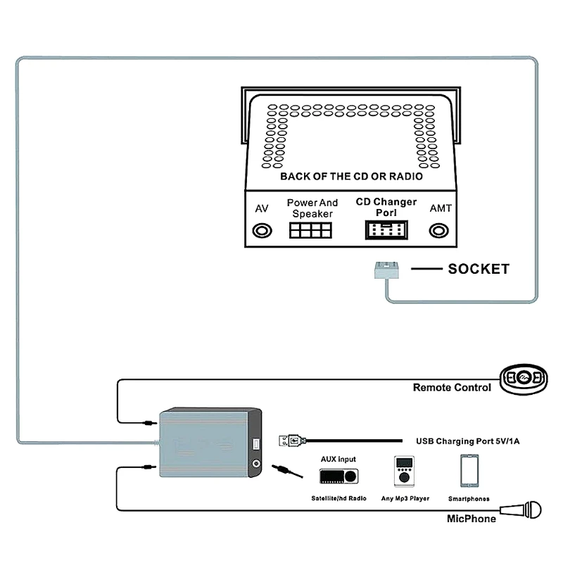 Håndfri Bil Bluetooth Kits MP3 AUX Adapter Interface Til RD4 Peugeot-CITROEN Drop Shipping Støtte 1