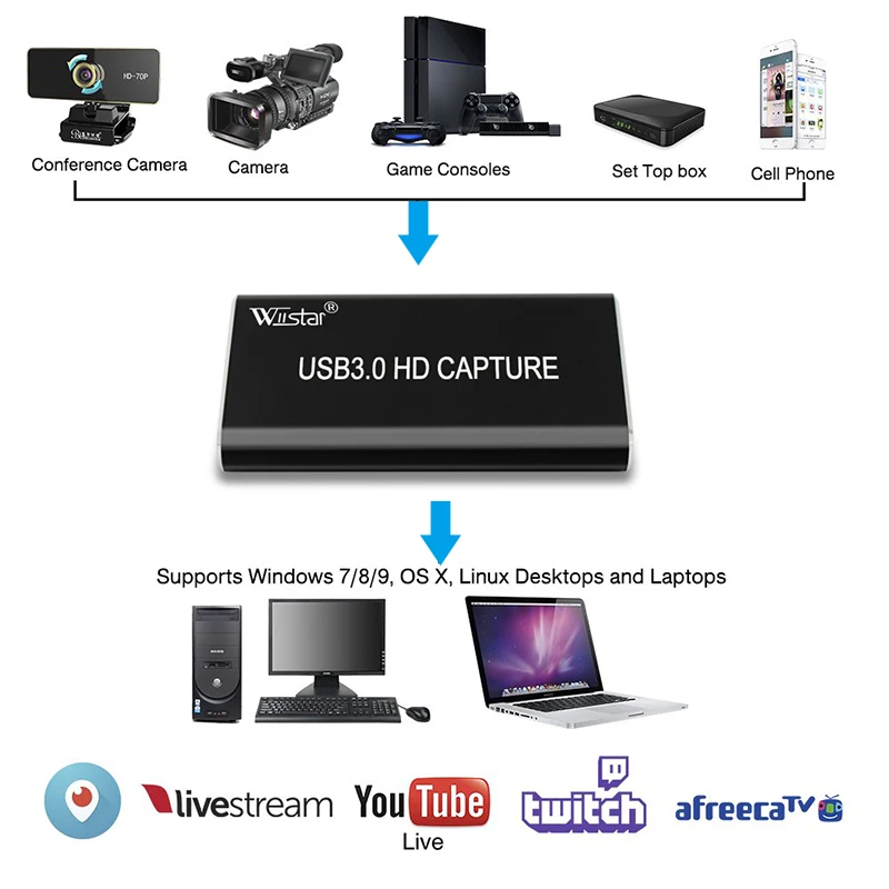 Wiistar HDMI til USB 3.0 Video Capture Dongle 1080P 60FPS Video Audio Grabber Spil Optageren til XBOX PS4 Live TV 1