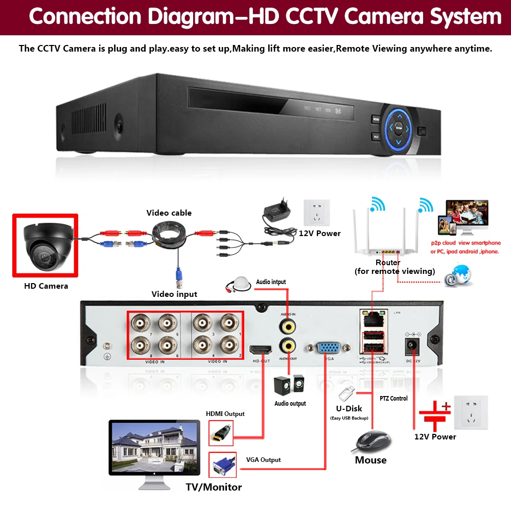 Super Analoge CCTV Videoovervågning Kamera, Uden Vandtæt Hd 5mp AHD Hjem Kamera med Motion Sensor, nattesyn Kameraer 1