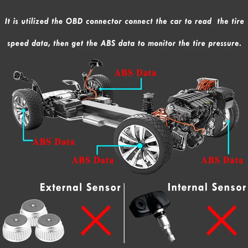 For Honda GREIZ Gienia Odyssey TPMS OBD Dæktryk Overvågning Auto Sikkerhed Alarm System, Ingen Sensor 2