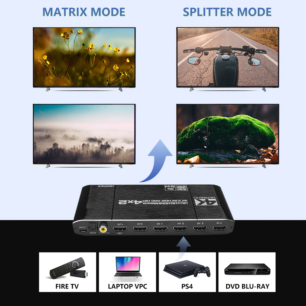HDMI-2.0 Matrix 4X2 med lyd optiske toslink HDR HDMI ARC 4X2 matrix Switcher Splitter 4K/60Hz HDMI 4 i 2 ud 2