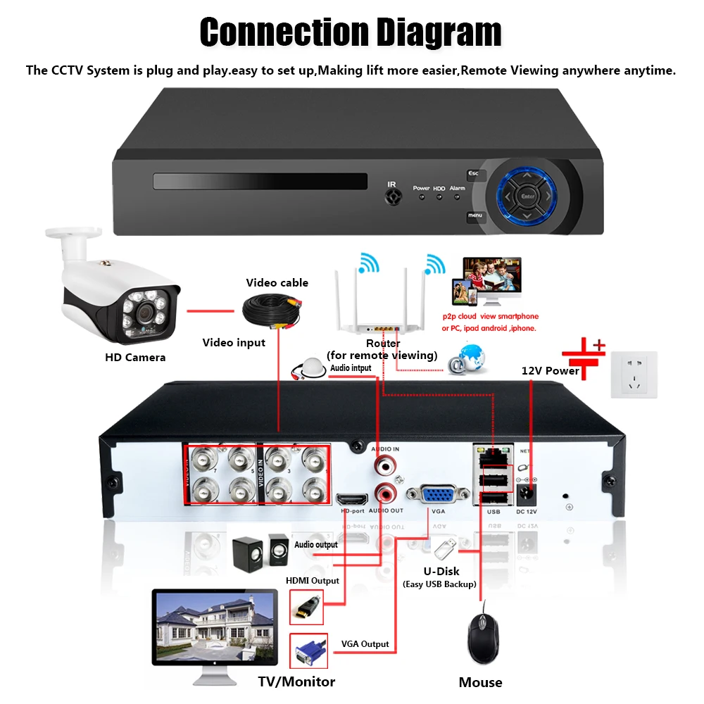 AI Face Detection ansigtsgenkendelse Hente AHD Netværk DVR Video-Optager 8CH H. 265 Real 5MP DVR NVR IP Sikkerhed Kamera Kit 3