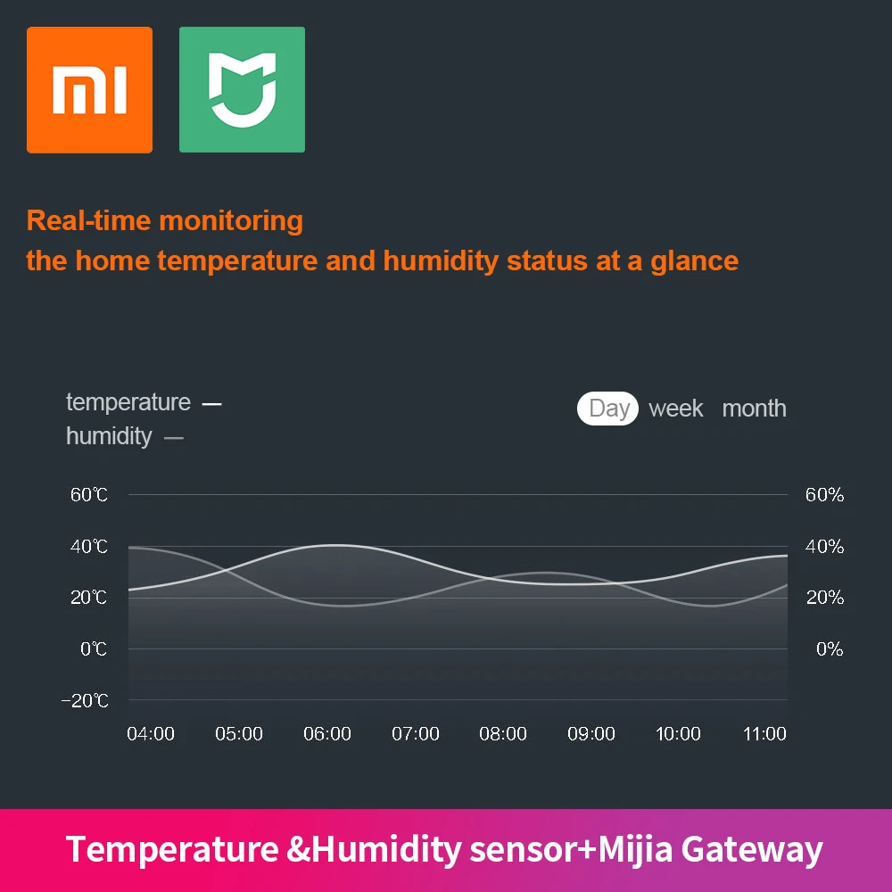 Xiaomi Mijia Temperatur Luftfugtighed Sensor Trådløs Bluetooth-LED-Skærm & Gateway Zigbee Arbejde med Mijia APP 4