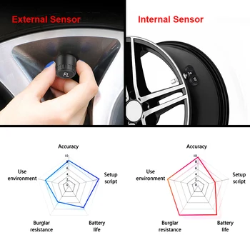 6 TPMS-Sensorer Bil Tire Pressure Monitoring System Dæk Diagnostiske Kit Værktøj USB-Sol-Afgift For lastbiler Trailere, campingvogne, Autocampere Auto 2