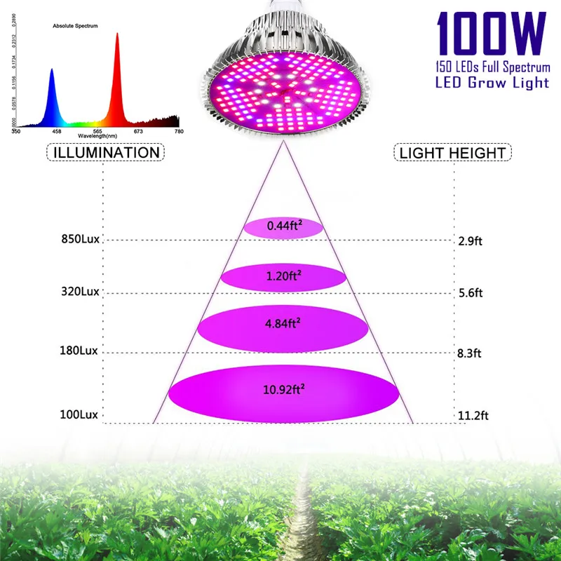 10stk 100w Vokse Led Full Spectrum E27 Led Grow Light Industrial Led-Lampe Til Indendørs Planter, der Vokser Hydroponics System Drivhus 5