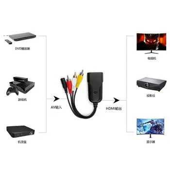 AV til HDMI Konverter set-top-boks computeren til TV kabel-tre-farve RCA Male HD 1080P 2