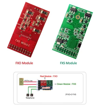 FXO FXS,TDM400P Stjerne-kort med 4 FXS/FXO-Moduler,der Understøtter Stjerne FreePbx AsteriskNow Issabel tdm400p 3
