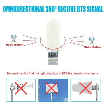 GSM-antenne booster 3G 4G LTE Antenne 20dBi 3G ekstern antenne med 10m kabel-698 2700MHz for 2G 3G 4G min signal repeater 2