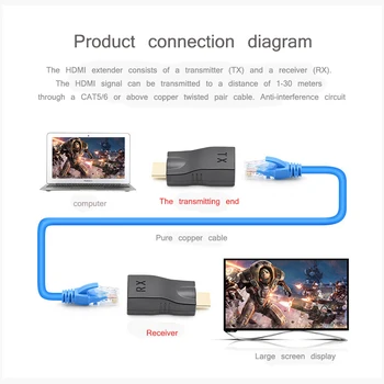 Ingelon RJ45 4k 1080P HD 3D-30M 98ft HDMI Extender Netværk Ethernet-Adapter, der Understøtter HDMI 2.0 4k Med HDCP For PC-Fremme 1