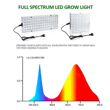 Phytolamp For Planter Fulde Spektrum IR UV-LED-Grow Light Phyto Lampe Urter, der Vokser Blomstrende Indendørs Vækst Telt Hydroponiske Kit 1