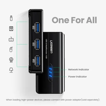 Ugreen USB-Ethernet USB 3.0 2.0 til RJ45 HUB for Xiaomi Mi Boks 3/S Set-top-Boks til Ethernet-Adapter netværkskort USB Lan 3