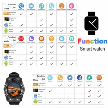 ZQH Farverige V8 Smart Ur Sport Bluetooth Smartwatch Touch Skærm med Kamera SIM-Kort Slot IP67 Vandtæt Business Mode 4
